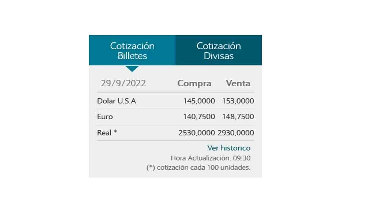 Euro Banco Nacion BNA