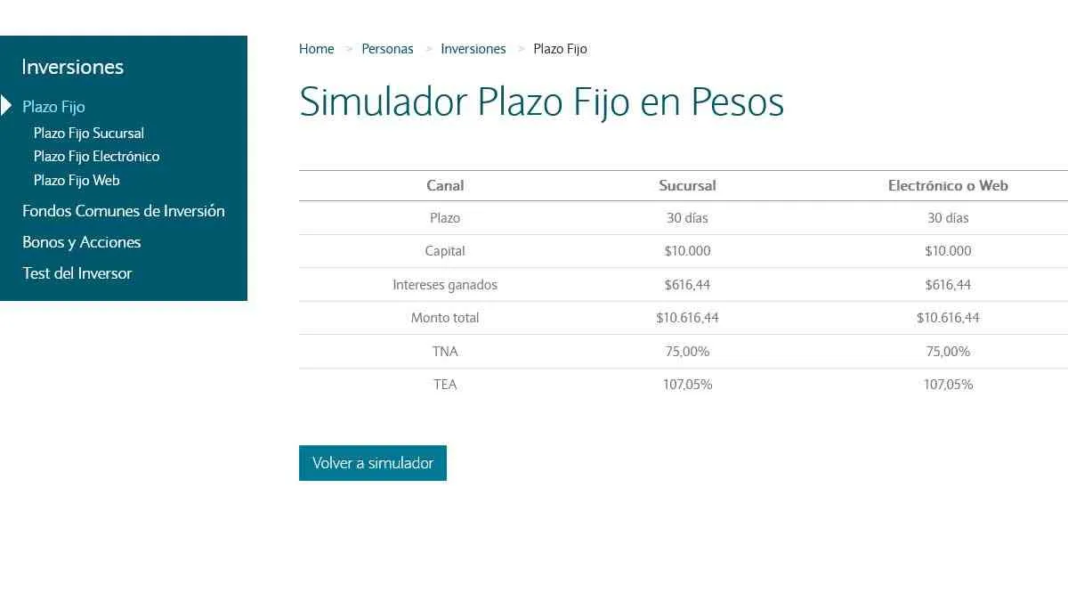 Simulador plazo fijo BNA en pesos